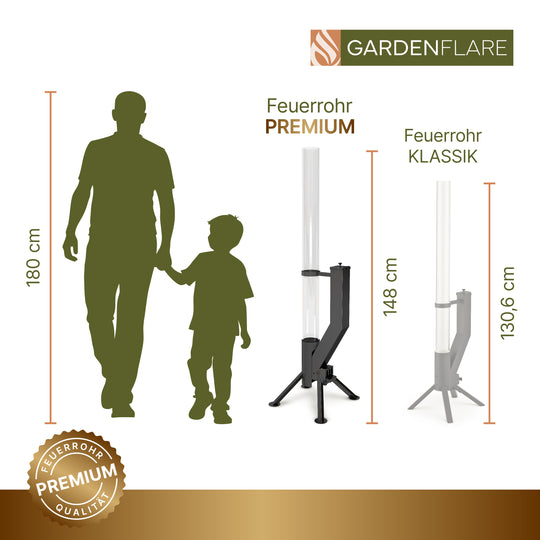Größenvergleich Feuerrohr PREMIUM in schwarz (148 cm) und Feuerrohr KLASSIK (130,6 cm) im Garten, neben einer 180 cm großen Person, mit GardenFlare-Logo. Outdoor-Feuerfackeln für Terrasse und Garten.