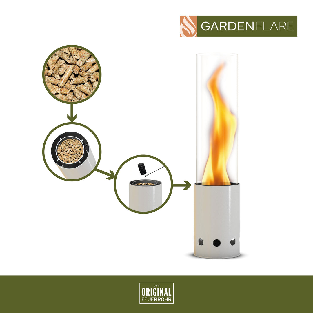 Gardenflare Tischfeuer weiss mit Flamme – daneben schematische Darstellung der Befüllung mit Holzpellets