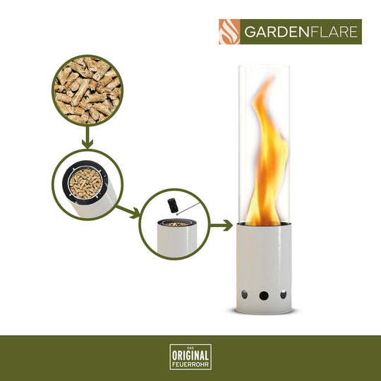 Gardenflare Tischfeuer weiss mit Flamme – daneben schematische Darstellung der Befüllung mit Holzpellets