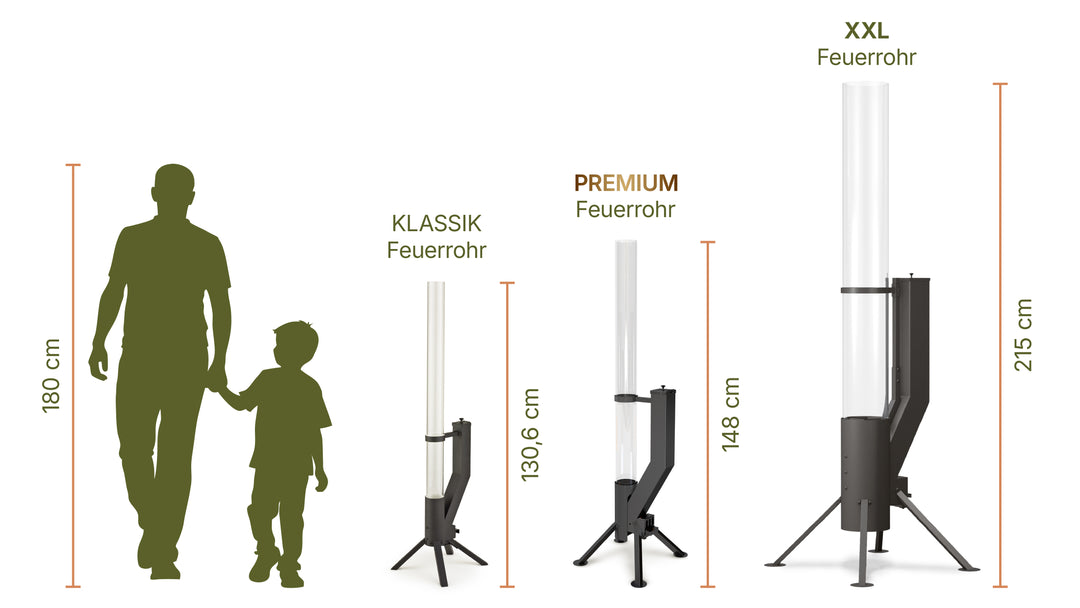 Size comparison of Gardenflare Classic, Premium and XXL fire tubes next to silhouettes of people.